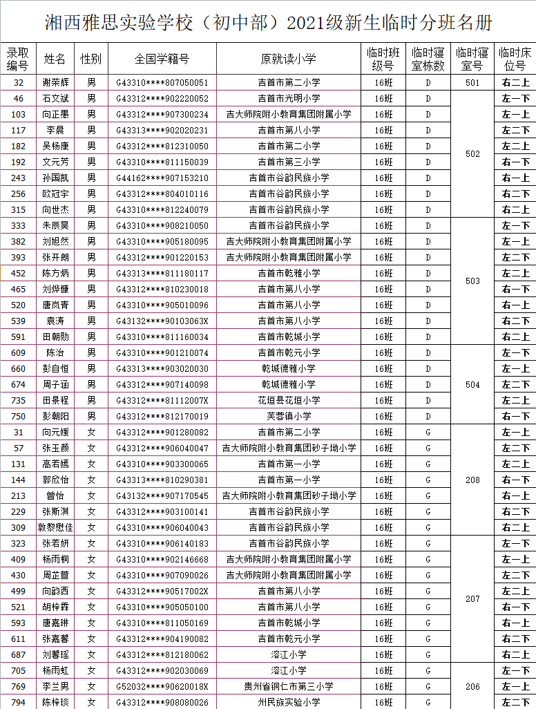 湘西雅思實驗學校初中部2021年秋季新生入學名單及報名指南(圖20)