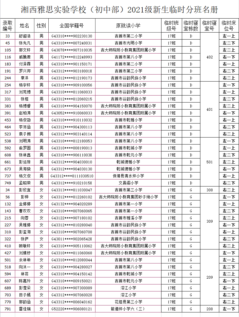 湘西雅思實驗學校初中部2021年秋季新生入學名單及報名指南(圖21)