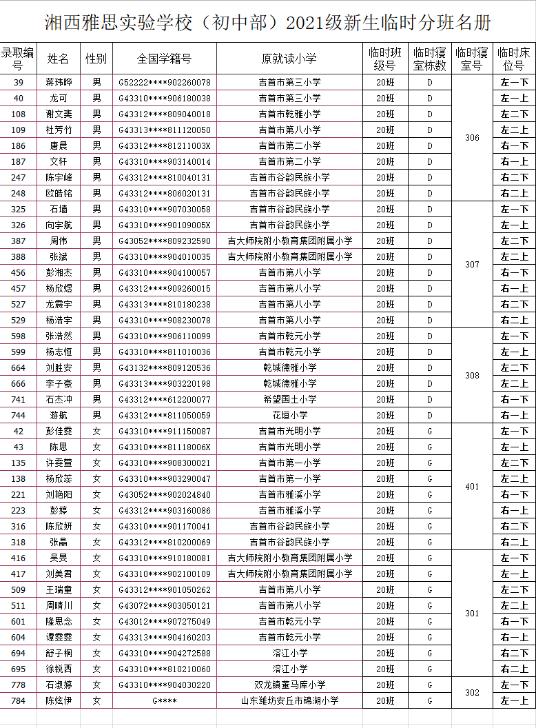 湘西雅思實驗學校初中部2021年秋季新生入學名單及報名指南(圖24)