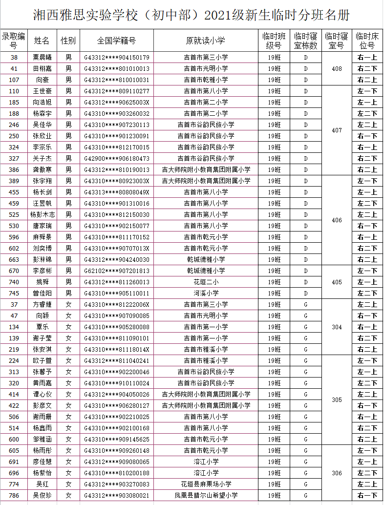 湘西雅思實驗學校初中部2021年秋季新生入學名單及報名指南(圖23)