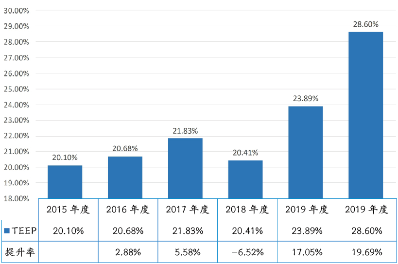 印刷設(shè)備的管理與效率提升(圖2)