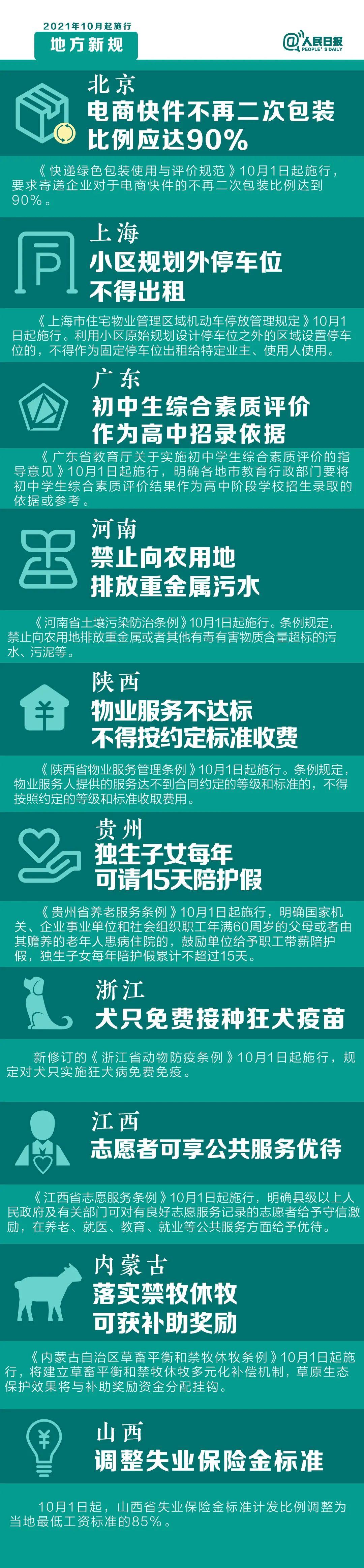 2021年10月1日起，這些新規(guī)將影響你的生活(圖2)