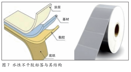 你不知道的可印刷水性材料特點與應(yīng)用！(圖10)